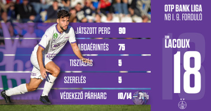 Forrás: Lacoux S T A T W E B